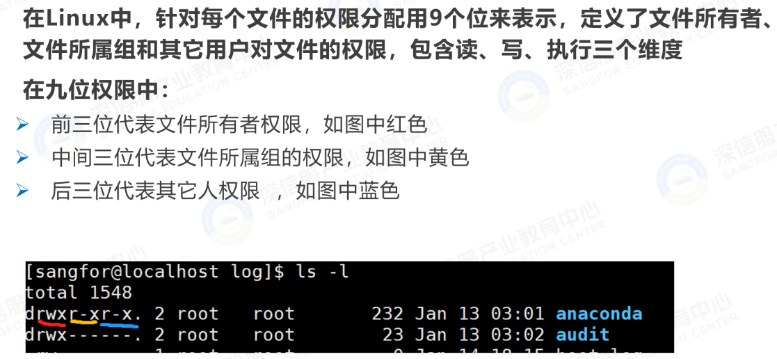 文件权限2