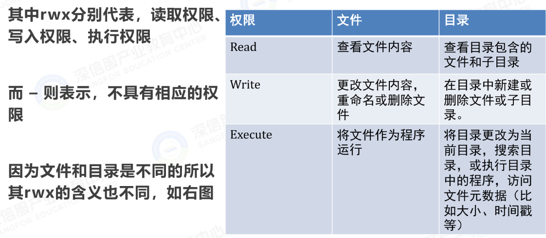 文件权限3