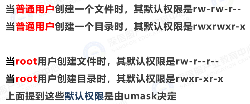 默认权限