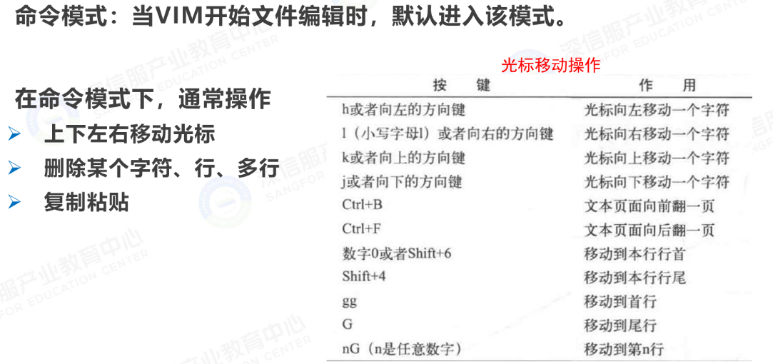 命令模式