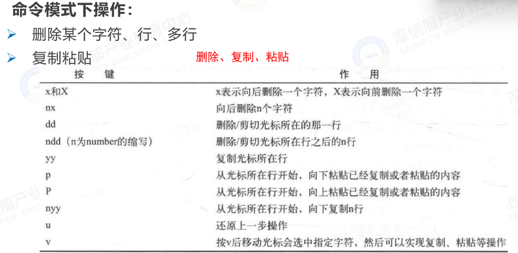 命令模式-删除、复制、粘贴