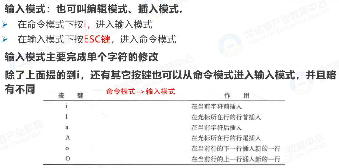 输入模式