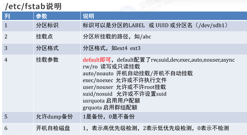 说明
