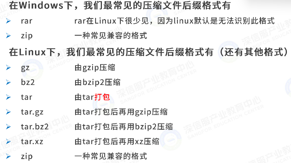 不同操作系统的常见压缩文件后缀格式
