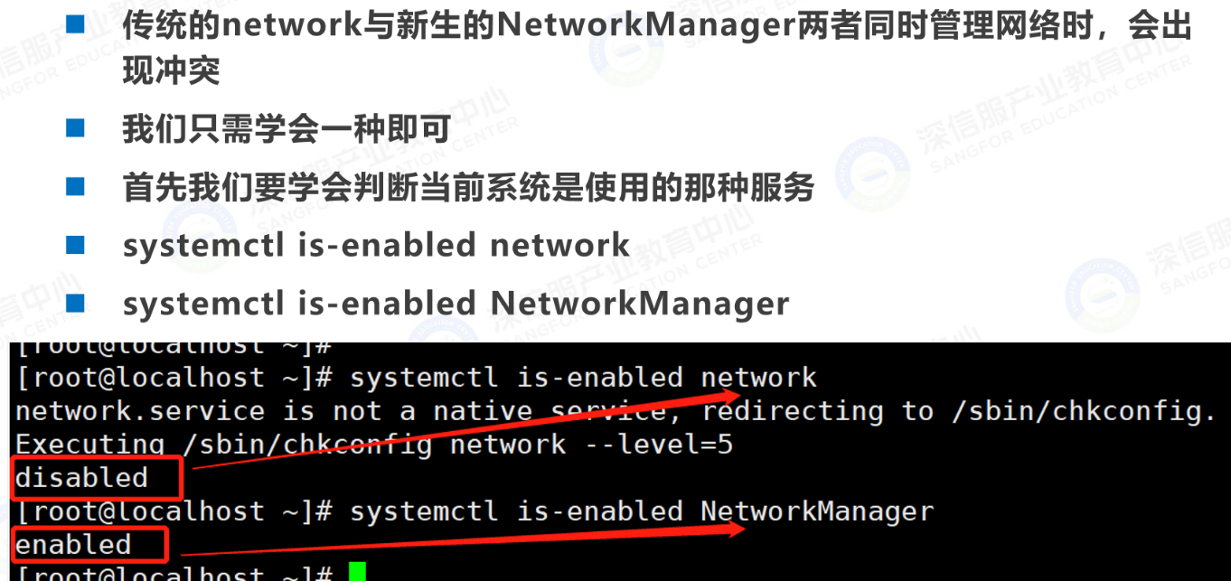 网络配置管理概述-4
