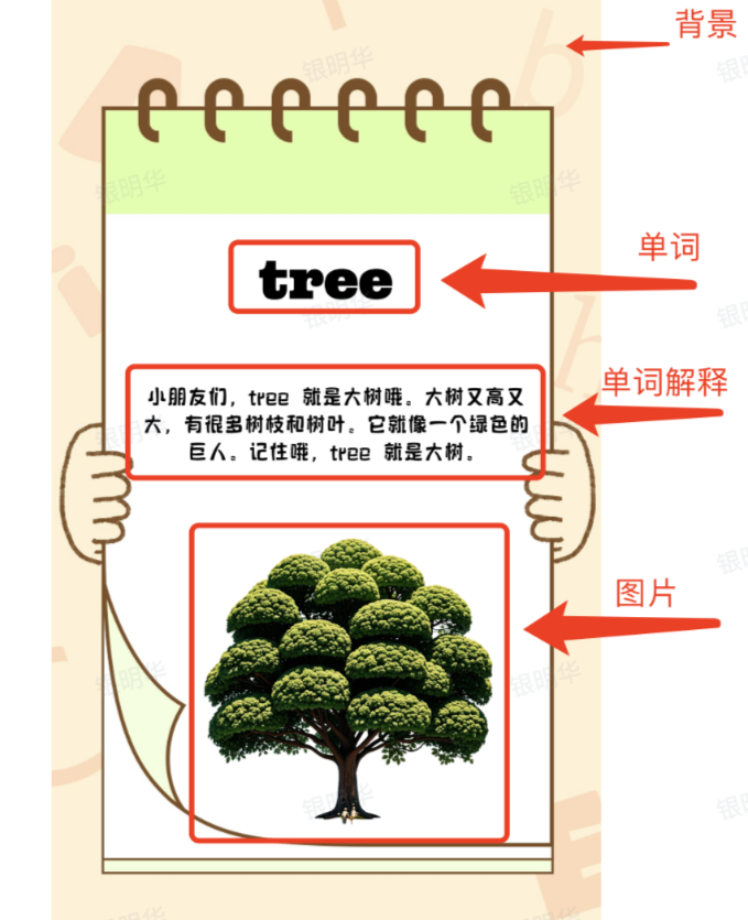 单词卡片结构分析