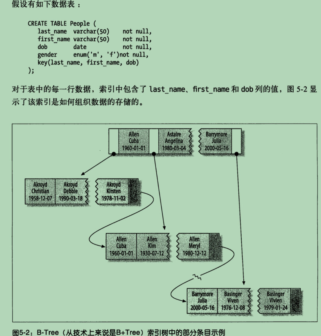 举例2-索引组织数据存储的方式