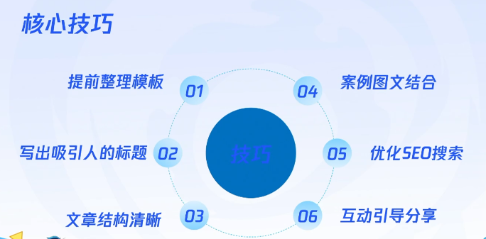 1-2 写给谁看