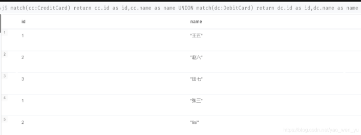 UNION语句示例