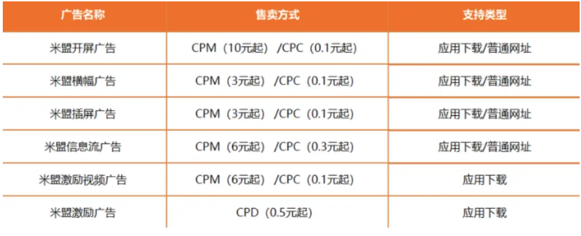 小米广告收费标准