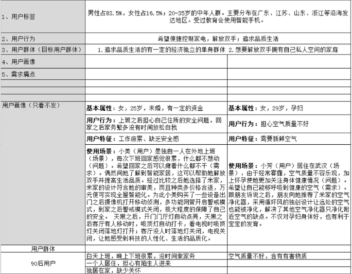 用户画像
