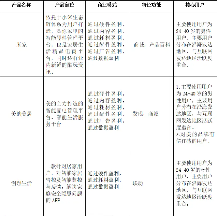 产品分析-战略层分析